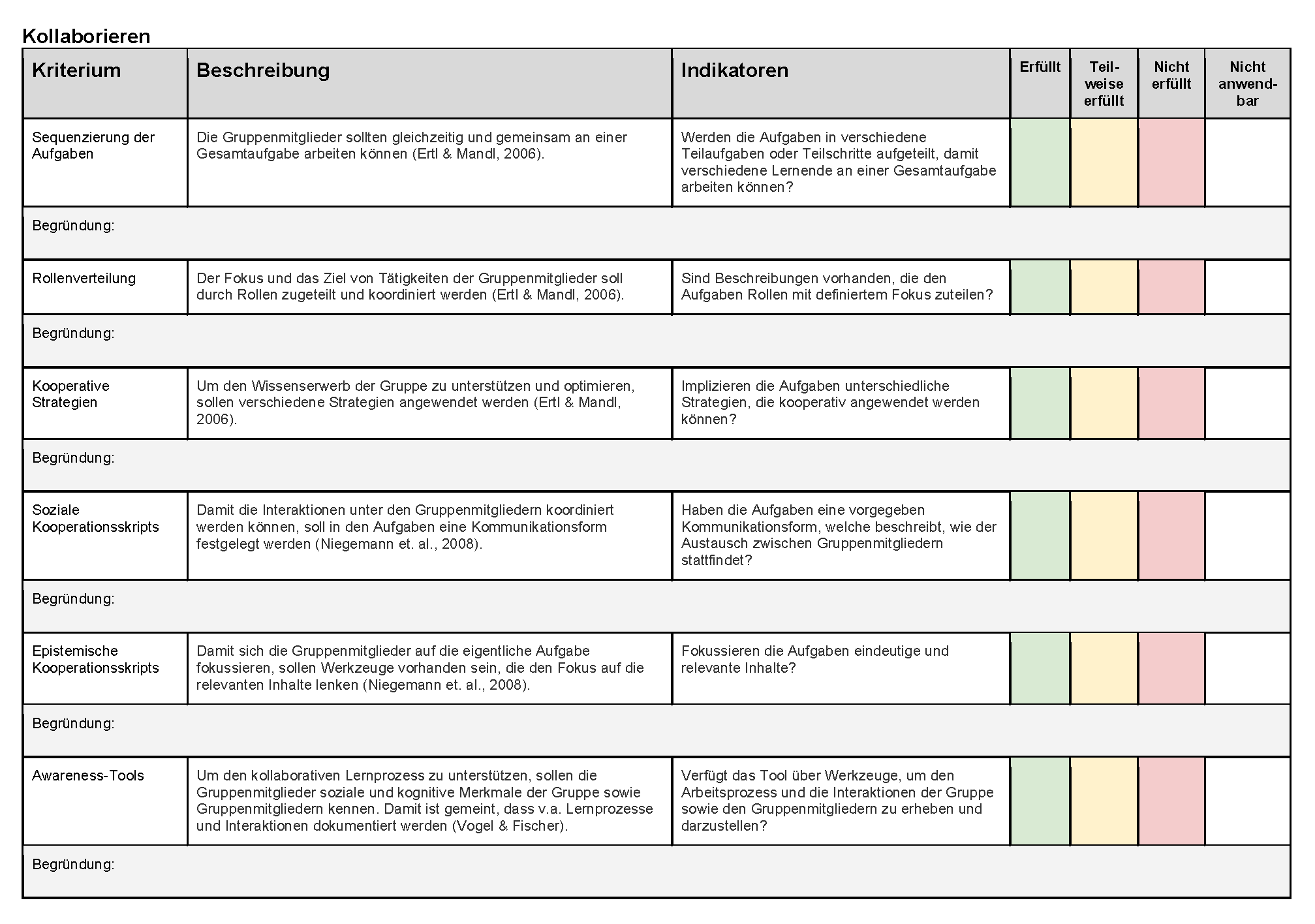 Kollaborieren Bewertungsraster